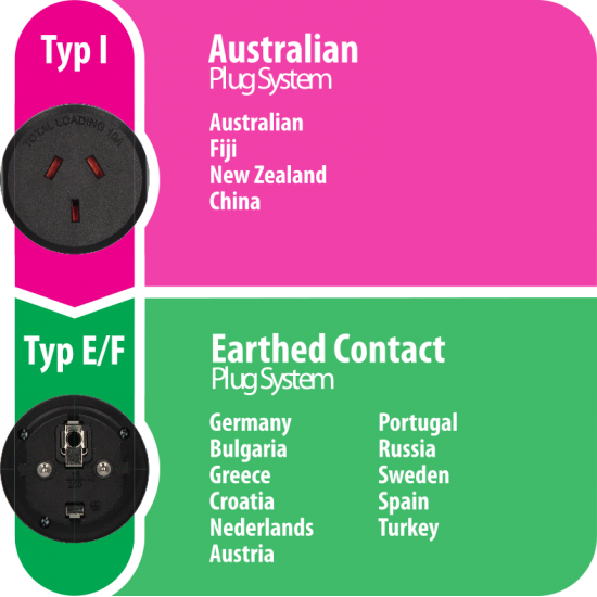 Brennenstuhl Αντάπτορας Ταξιδιού από Type I Australia-China σε Type E/F Europe (1508510)