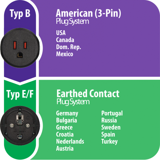 Brennenstuhl Αντάπτορας Ταξιδιού από Type B USA-Japan σε Type E/F Europe (1508520)