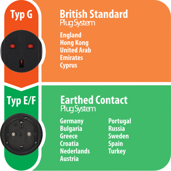 Brennenstuhl Αντάπτορας Ταξιδιού από Type G England σε Type E/F Europe (1508530)