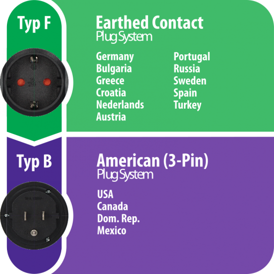 Brennenstuhl Αντάπτορας Ταξιδιού από Type F Europe σε Type B USA-Japan (1508550)