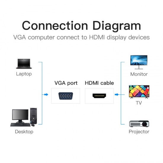 VENTION VGA to HDMI Converter with Female Micro USB and Audio Port 0.15M Black (ACNBB)