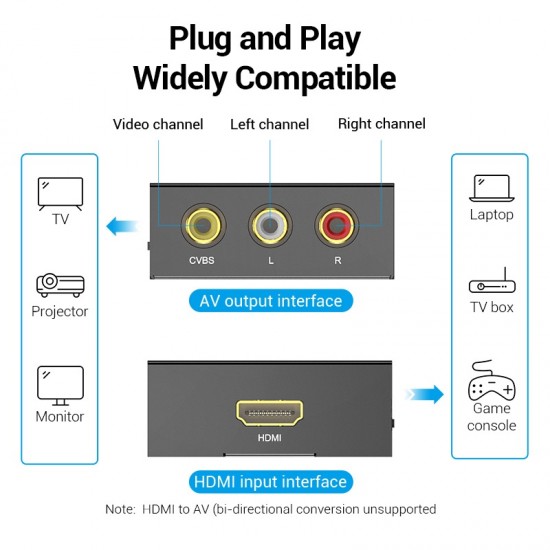 VENTION HDMI to RCA Converter Black Metal Type (AEEB0)