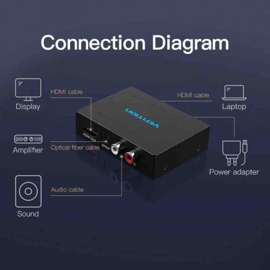 VENTION Audio Segregator HDMI to HDMI/ Optical Fiber/ 2RCA Audio Converter Black Metal Type (AFHB0)