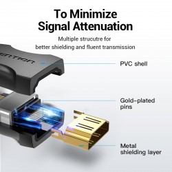 VENTION HDMI Female to Female Coupler Adapter Black (AIRB0)