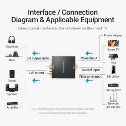 VENTION Optical Fiber/Coaxial Digital Audio to TRS 3.5mm/2RCA Audio Converter Black Aluminum Alloy Type (BDFB0)