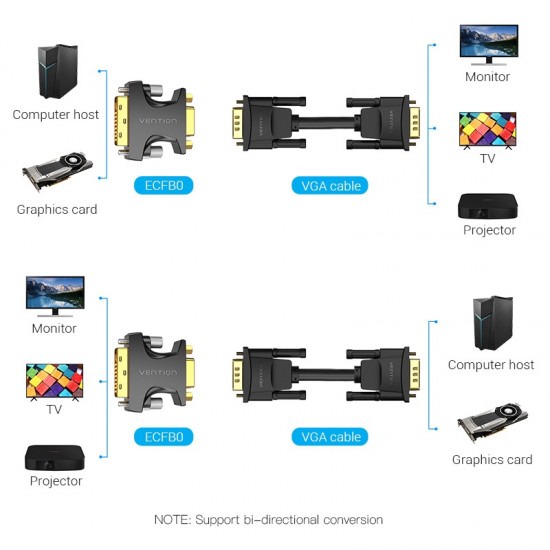 VENTION DVI Male to VGA Female Adapter Black (ECFB0)