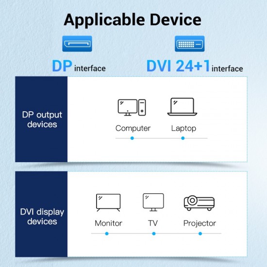 VENTION DisplayPort to DVI Cable 1.5M Black (HAFBG)