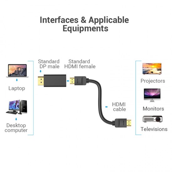 VENTION DisplayPort to HDMI Adapter (HBKB0)