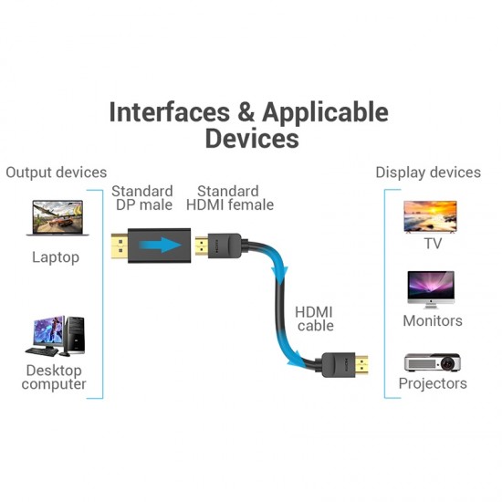 VENTION DisplayPort Male to HDMI Female Adapter Black (HBMB0)