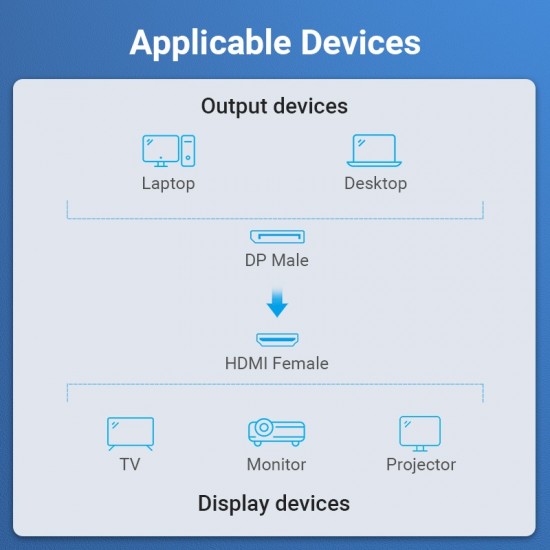 VENTION DisplayPort Male to HDMI Female 4K Adapter Black (HBPB0)