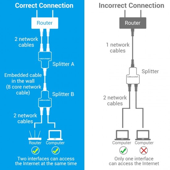 VENTION RJ45 Splitter Adapter Black PVC Type (IPTB0)