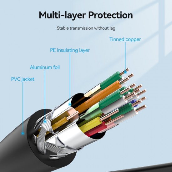 VENTION Micro HDMI to HDMI Cable 1M Black (VAA-D03-B100)